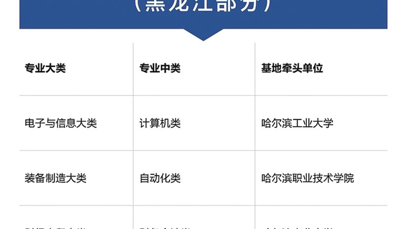 成人教育上班族学习时间表制作